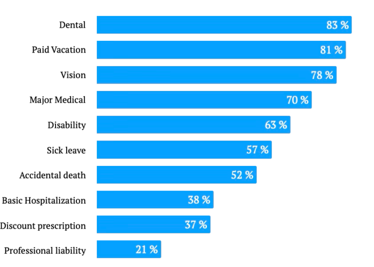 Medical Assistant Pay: How Much Do Medical Assistants Make?