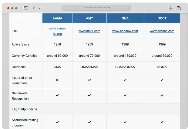 practice test user interface with two hours time count, question overview section and,
multiple choice section